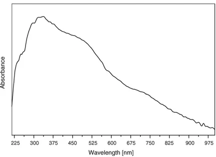 Fig. 4. DR-UV–vis spectrum of the sample calcined at 1000 8C.