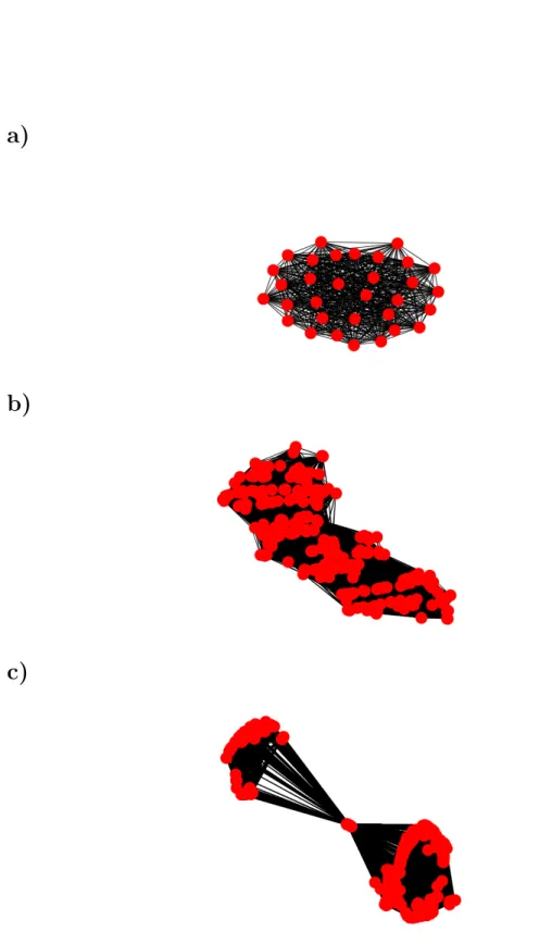 Figure 2.5: a) SV subgraph of a variant with low mapping ambiguity around the breakpoints