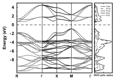 Figure 5. Calculated Raman shifts as a function of uniform pressure for pyrite PtN 2 