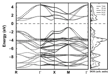 Figure 5. Calculated Raman shifts as a function of uniform pressure for pyrite PtN 2 