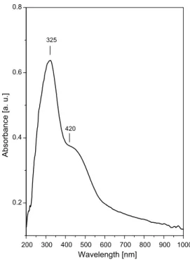 Fig. 2. (a) FT-IR spectra of the activated samples. (b) FT-IR spectra of lutidine (2.5 mbar) adsorbed at room temperature for 10 min followed by evacuation at 423 K for 15 min.