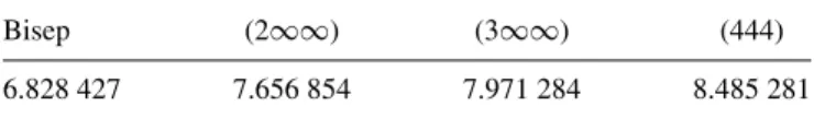 TABLE III. Maximum quantum bounds on Bell inequality I 444