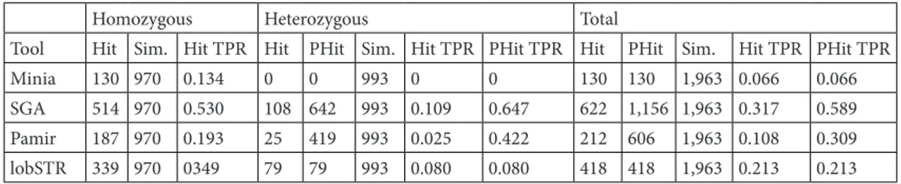 Table 1. True positive rates for all events.