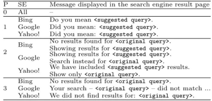Table 1: Number of queries that return k or fewer results (only the original query results are used)