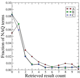 FIG. 5. Query length (in words) distribution. [Color figure can be viewed at wileyonlinelibrary.com]