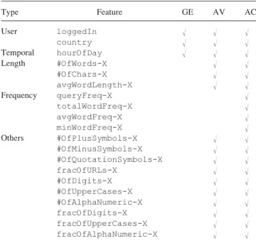 TABLE 10. The features used in the prediction model.