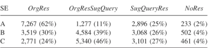 TABLE 3. Number of queries with a certain pattern.