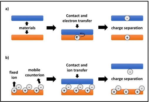 Figure 2. Previously proposed possible charge transfer mechanisms. (a) Transfer of an electron