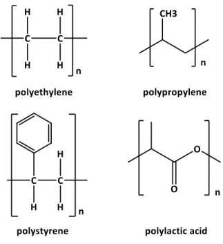 Figure  13.  Chemical  structure  of  polyethylene  (PE),  polypropylene  (PP),  polystyrene  (PS),  and  polylactic acid (PLA)