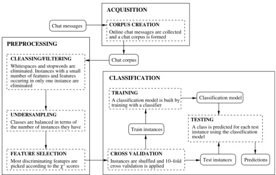 Fig. 1. The classiﬁcation framework.