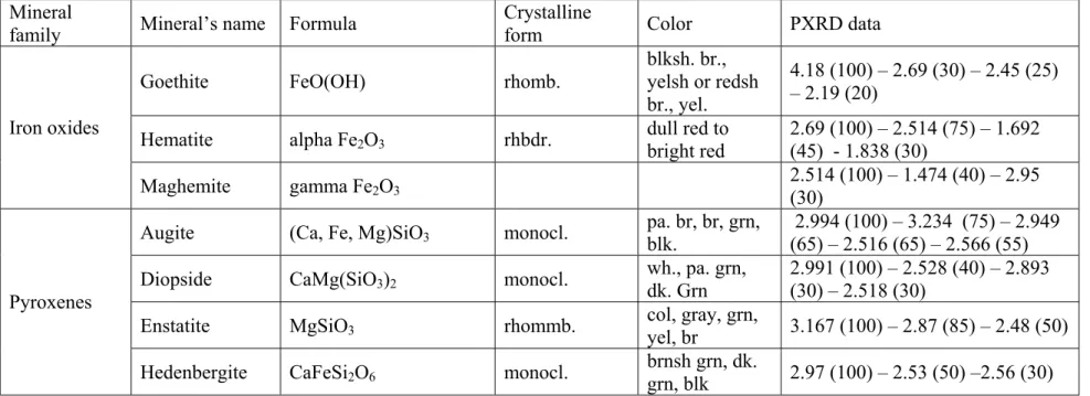 Table 2.1: Continued. 
