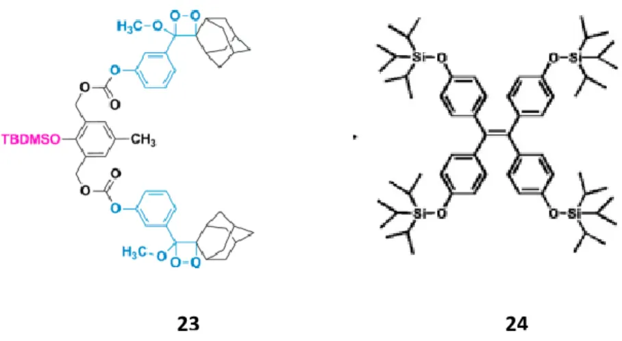 Figure 17: Two different examples of fluorine mediated decomposition of silyl protecting groups