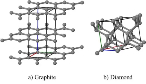Figure 2. The crystalline structures of a) graphite b) diamond