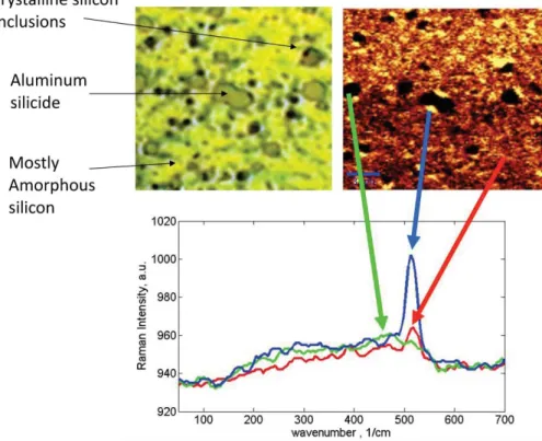 Figure 4.7. Confocal Raman Microscopy image of the fabricated solar  cell. 