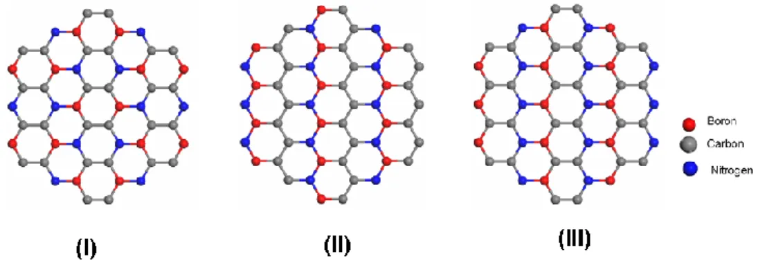 Figure 4: Layered h-BC 2 N structures that are considered by Liu et al. 10 . 