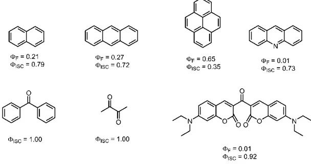 Figure 13. Heavy atom free small organic molecules as triplet PSs absorbing at UV  region.