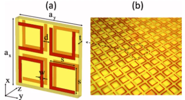 Figure 1 shows the schematics of the CMMs we study.