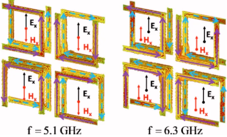 FIG. 4. 共Color online兲 The current distributions driven by the electric field in the x direction at 5.1 GHz and 6.3 GHz