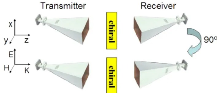 Figure 3. Schematic of a unit cell of the chiral metamaterials consisting of U-shaped split ring resonators