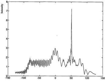 Fig. 6.  Computer simulation of Fig. 5 (cross section), showing the chirp turned  into a delta peak by means of an FRT.