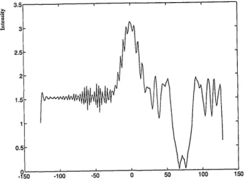 Fig.  9.  Computer  simulation  of Fig.  8  (cross  section),  showing  the filtered Gaussian function at the output plane.