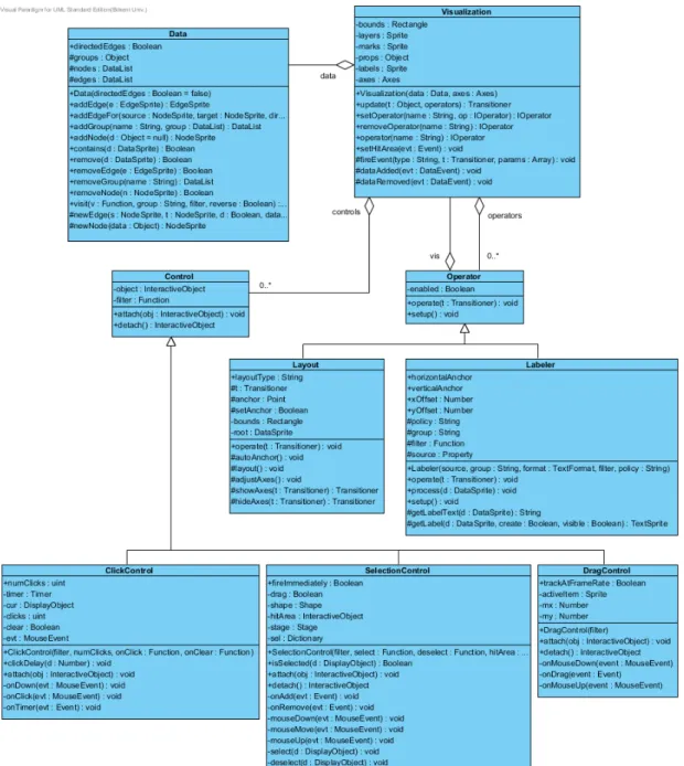 Figure 2.5: Visualization architecture of Flare