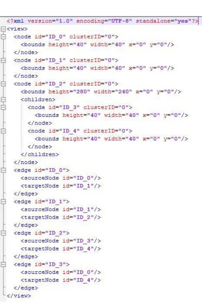 Figure 2.7: A sample XML that conforms to ChiLay’s XML schema