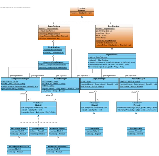 Figure 4.3: Renderer and User Interface (UI) classes for data sprites