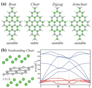 Figure 5. (a) Top view of atomic structures of boat, chair (i.e., the covalently bonded and buckled graphene layer is sandwiched between two planar Cl layers), zigzag, and armchair conformations