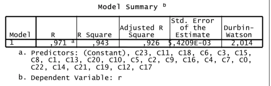 Table 2 Summary Statistics for the Model  