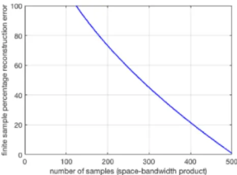 Fig. 8. Pareto-optimal tradeoff curves between finite sample reconstruction error versus number of samples, for the fading multipath channel output.