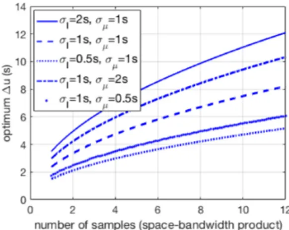 Fig. 6. The random field having an autocorrelation function of the form (38) and its reconstruction for σ I = 1, σ μ = 0.5 and N = 5.