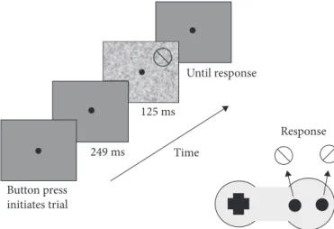 Figure 2.  Schematic representation of the trial structure. The observer initiated each trial  by pressing a button