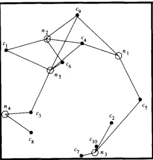 Fig.  3. An  example  geometric  hypergraph. 