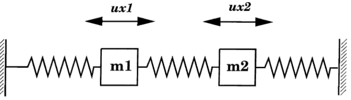 Figure  4.1:  Two-iriass-spriiig  system