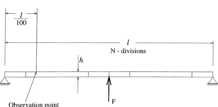 Table  6.1:  Circuit  summary  for  Example  IL