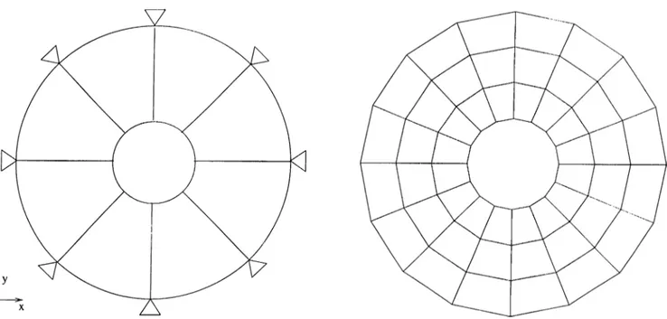 Figure  6.7:  Simply supported  thin  annular  plate  (Example  IV).