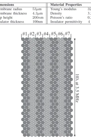 Fig. 2. The small signal equivalent circuit model of (a) DC biased and (b) unbiased single CMUT cell.