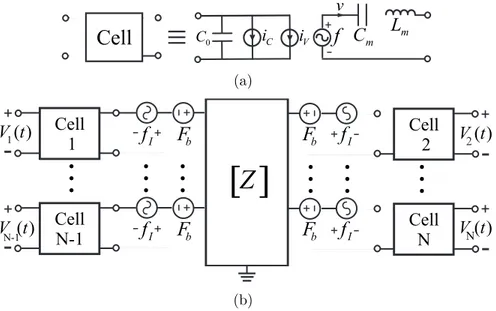 Figure 3.4: (a) Equivalent circuit of a single CMUT cell. (b) Equivalent circuit representation of an array of N CMUTs