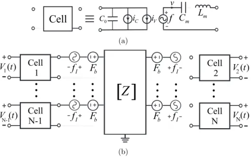 Figure 3.4: (a) Equivalent circuit of a single CMUT cell. (b) Equivalent circuit representation of an array of N CMUTs
