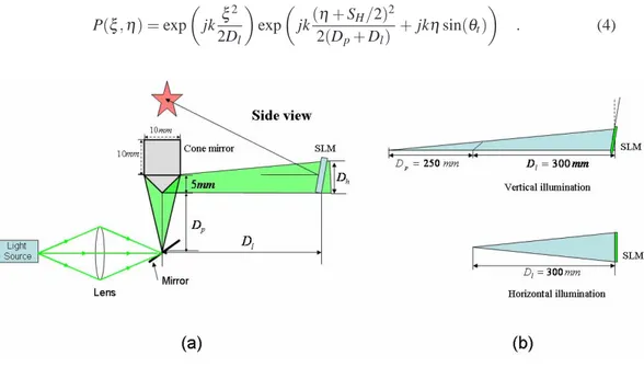 Fig. 4. (a) Side view of the experimental setup. (b) Vertical and horizontal illumination.