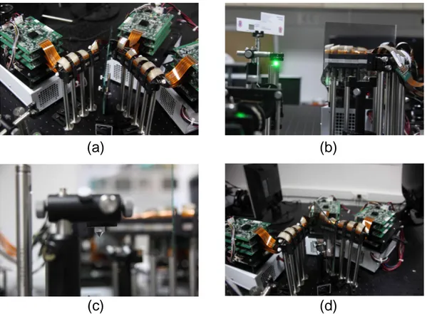 Fig. 5. Pictures of (a) SLMs and SLM Modules, (b) side view of the setup, (c) cone mirror and (d) SLMs and beam splitter.