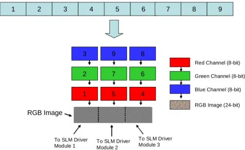 Fig. 7. Writing nine holograms on a single bitmap image.