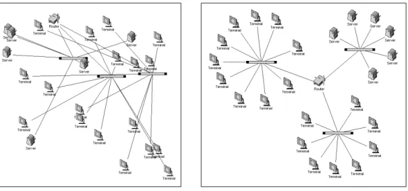 Figure 1.1: Two drawings of the same computer network system [13].