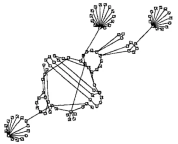 Figure 3.2: A graph drawn by the algorithm in [7].
