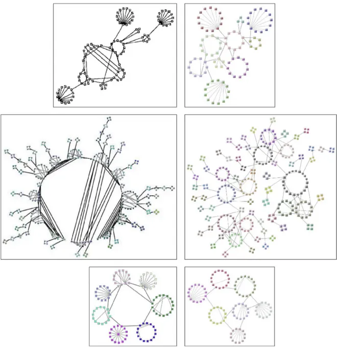 Fig. 16. Example layouts of the same graph by circular layout of GLT (left) and CiSE (right).