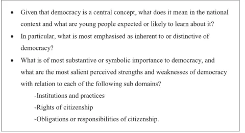 Figure 1. Framing questions on democracy, institutions, rights, and responsibilities