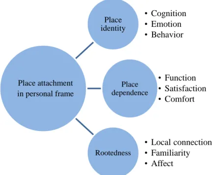 Figure 1. Place attachment in personal frame 