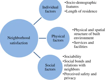 Figure 3. Neighborhood satisfaction as a measure of residential quality