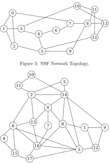 Figure 6: Pan-European Network Topology.